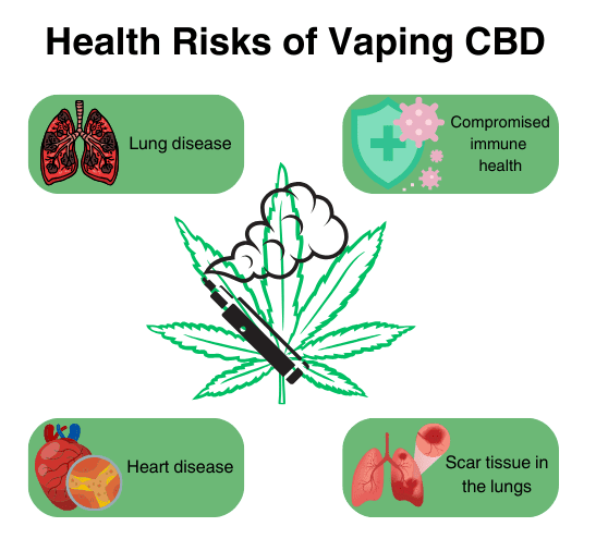 disposable vape pen won t pull The Dangers Of CBD Vape Pens And THC Vape Pens -