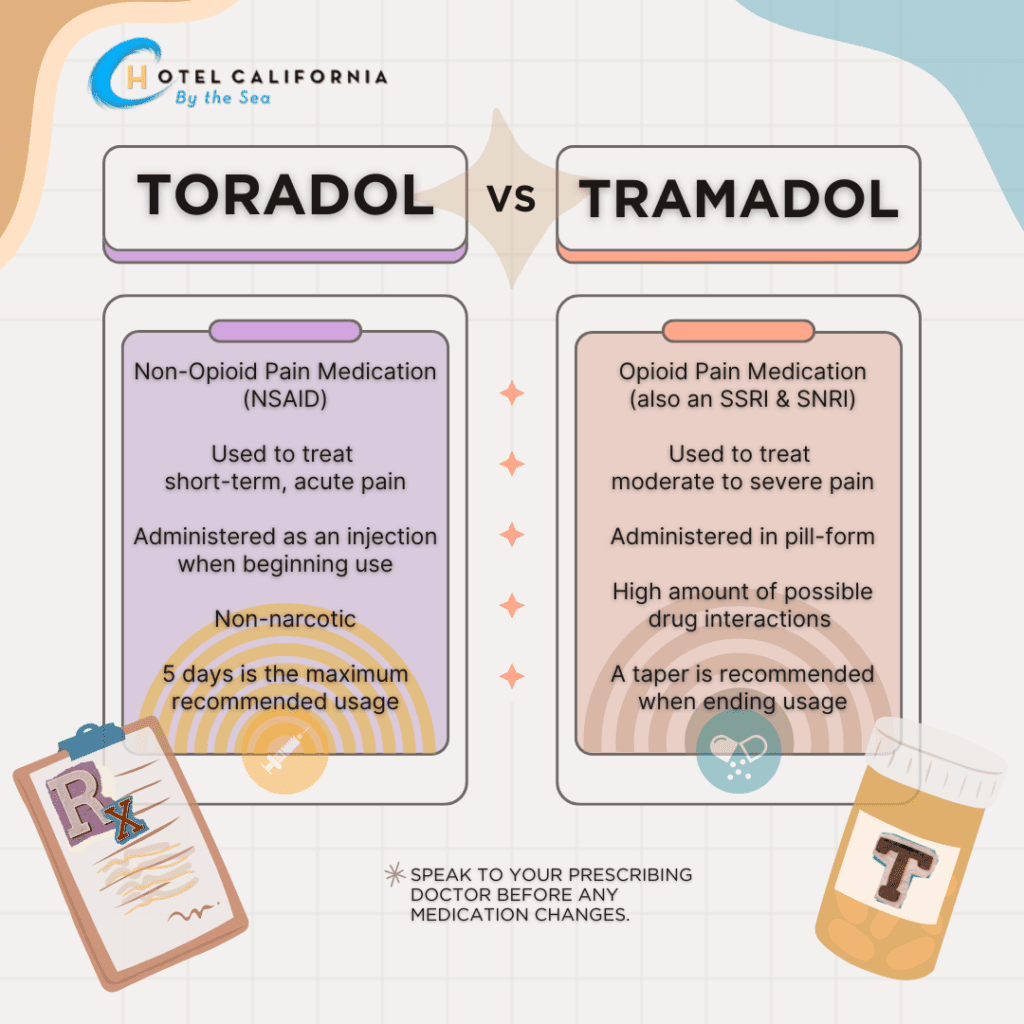 tirzepatide and tramadol Tramadol Vs Toradol -