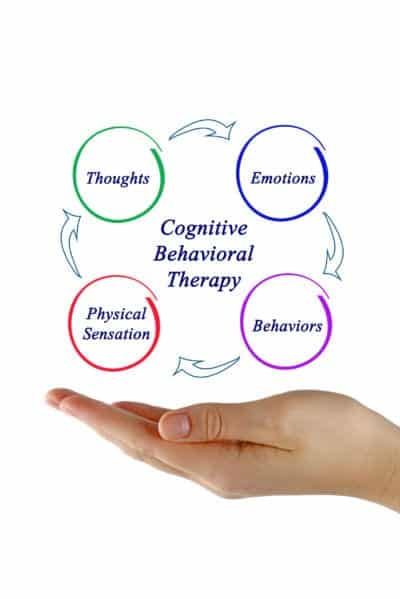 Substance Abuse Cognitive Behavioral Therapy