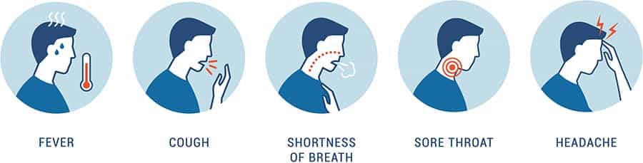 A image depicting different symptoms of covid 19 that patients in addiction treatment may experience. 