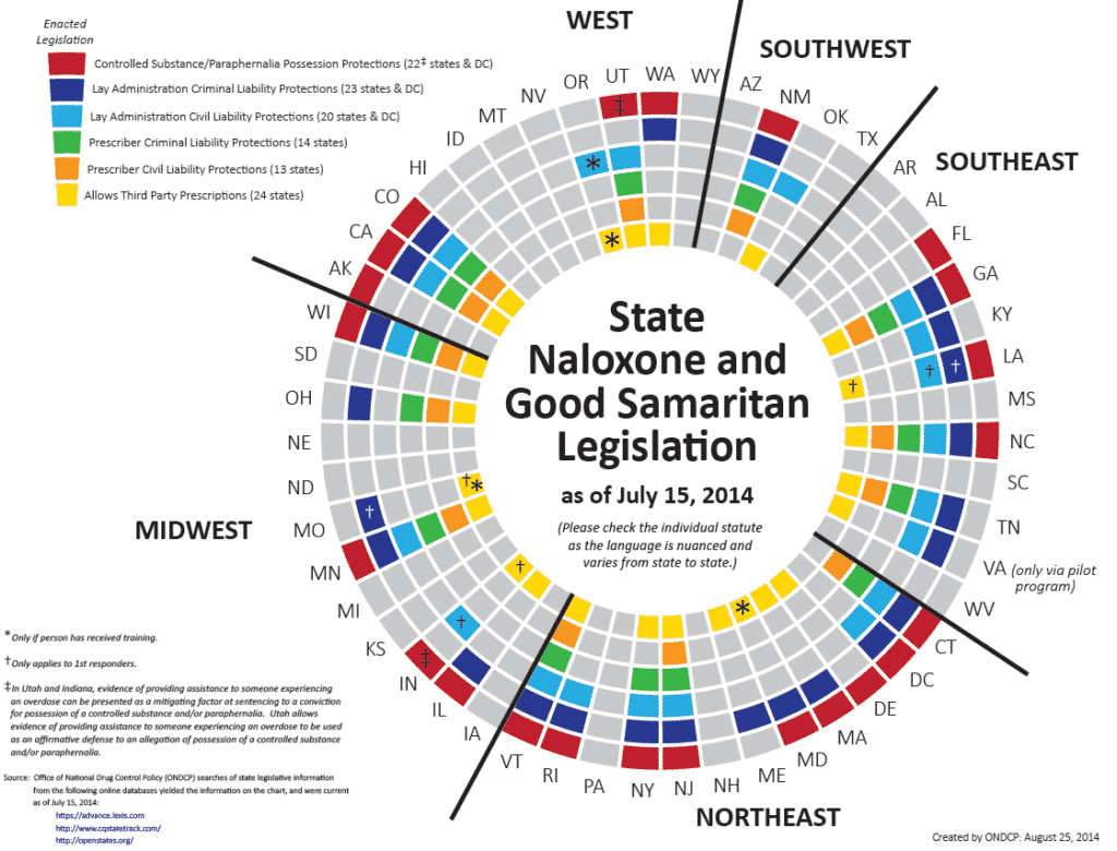 A colorful graphic showing statistics of which states have passed naloxone and good Samaritan Legislation. 