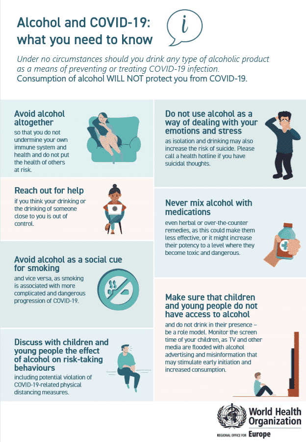 An infographic of texts and images are displaying facts about how alcohol use can affect covid-19 and vise versa.