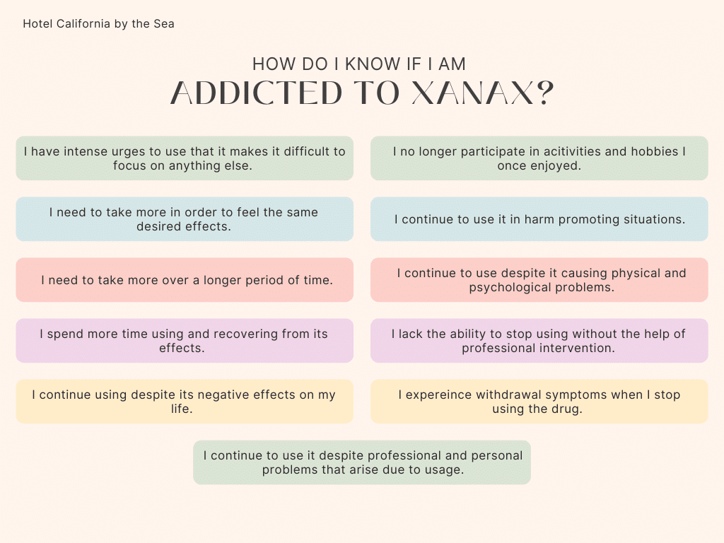 An infograph describing the different signs to know if a person is addicted to xanax.