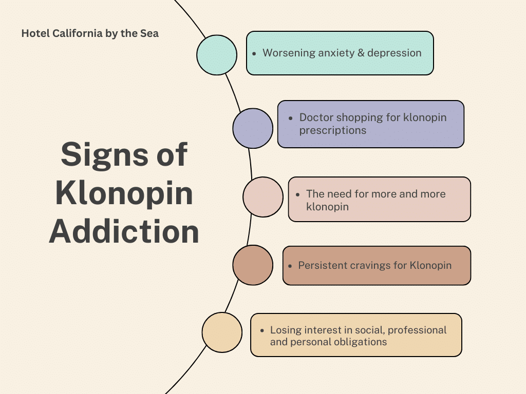 Graph explaining the various signs of a klonopin addiction.