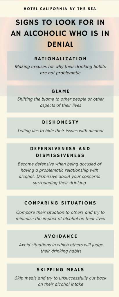 Infographic of what signs to look for in an alcoholic who is in denial.
