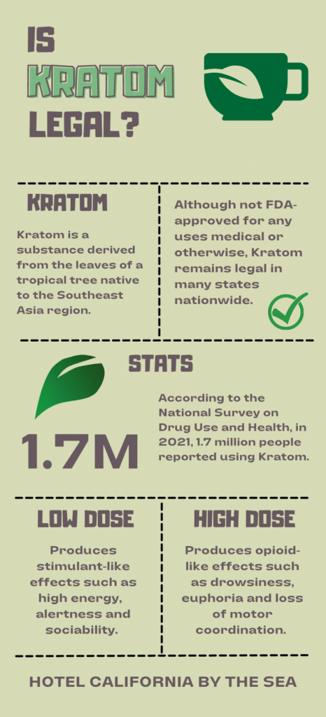 An green infograph shows facts about Kratom's legality and describes side effects of what a low dose and high dose of kratom can produce.