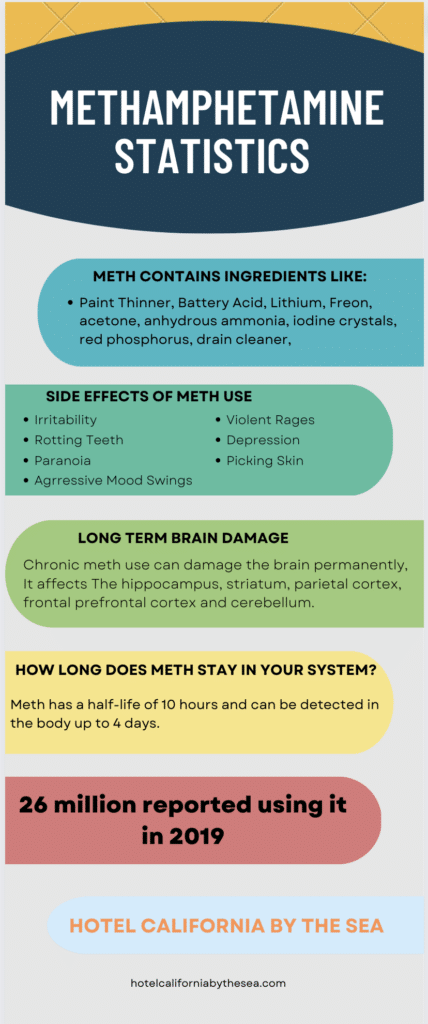 Colorful graph with meth statistics such as meth ingredients, side effects, long term damage and how long meth can stay in your system.