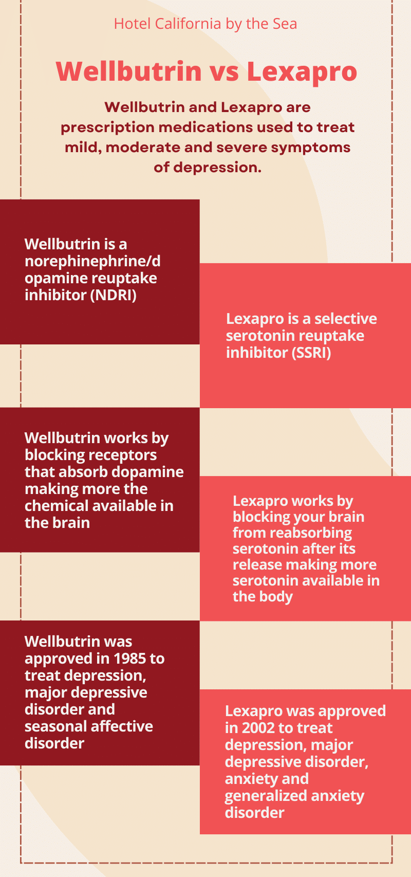 Is lexapro addictive 