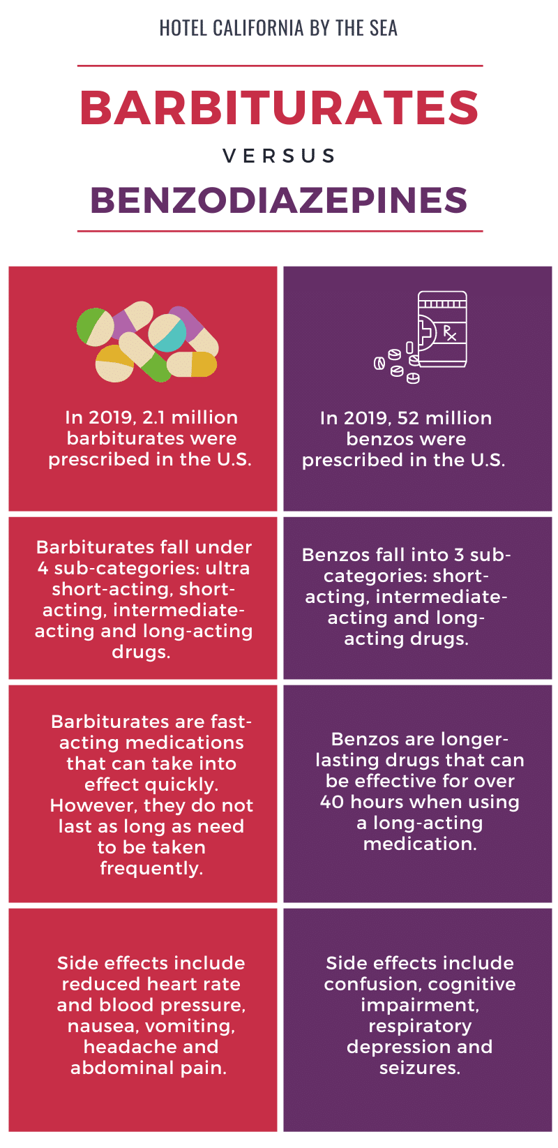 A purple and pink infographic compares the similarities and differences between barbiturates and benzodiazepines.