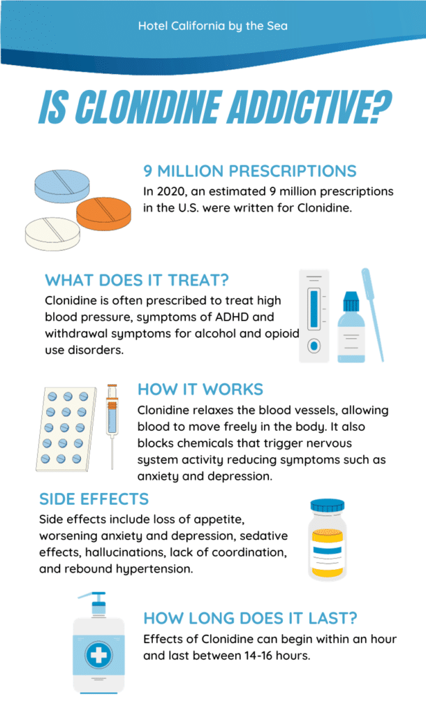 Infographic with data and facts surrounding the use of Clonidine and the development of Clonidine addiction.