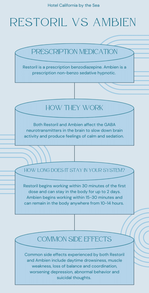 Light blue infographic comparing similarities and differences between Restoril and Ambien.