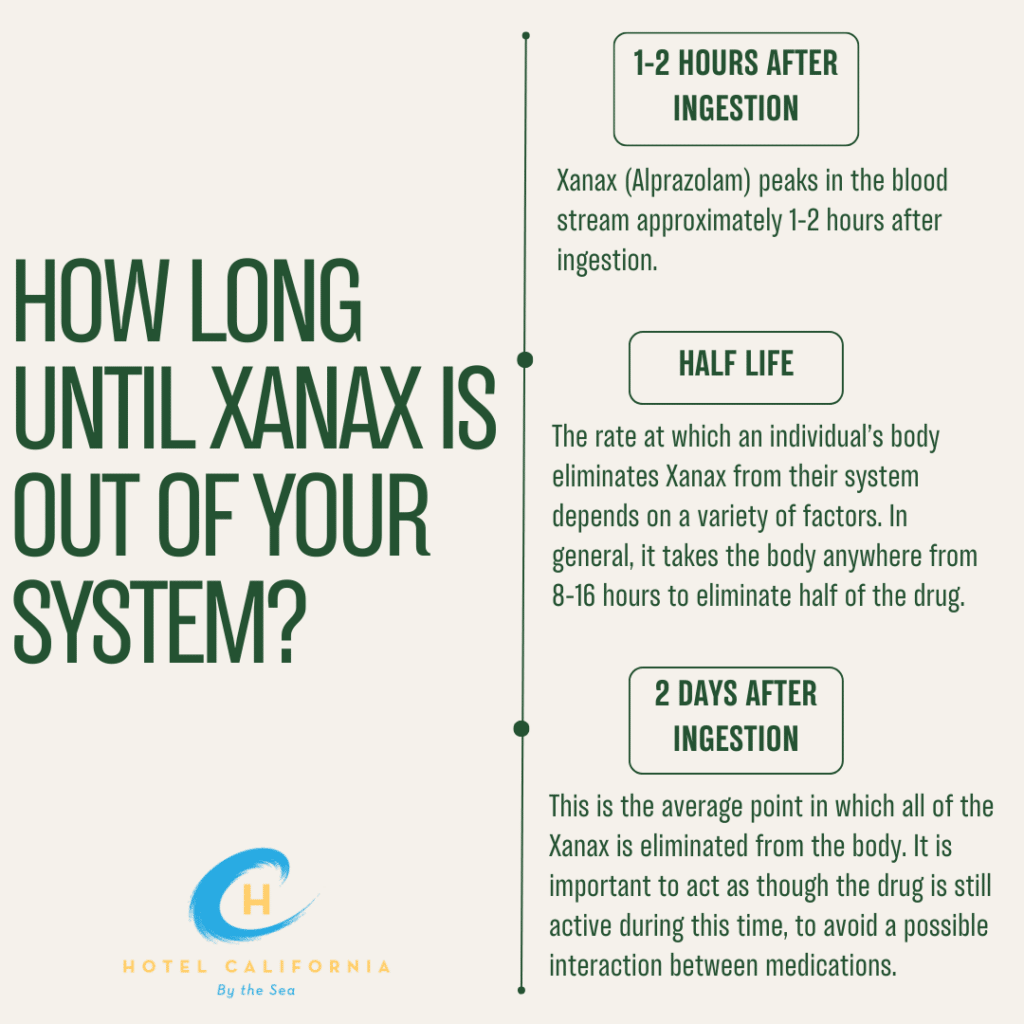 How Long After Drinking Can I Take Xanax?