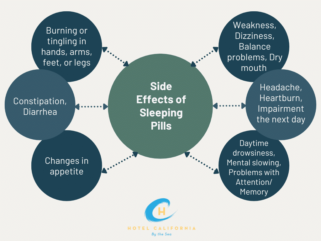 Infographic listing various side effects of prescription sleeping pills.