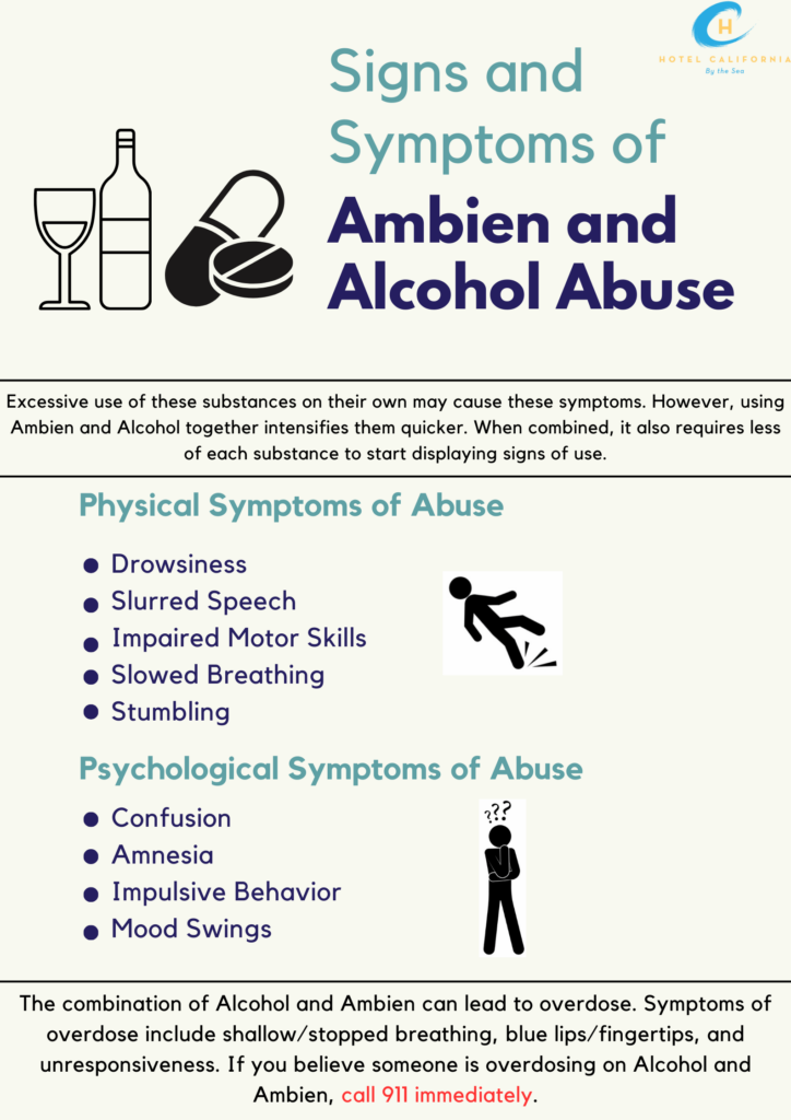Infographic showing signs and symptoms of Ambien and alcohol abuse.
