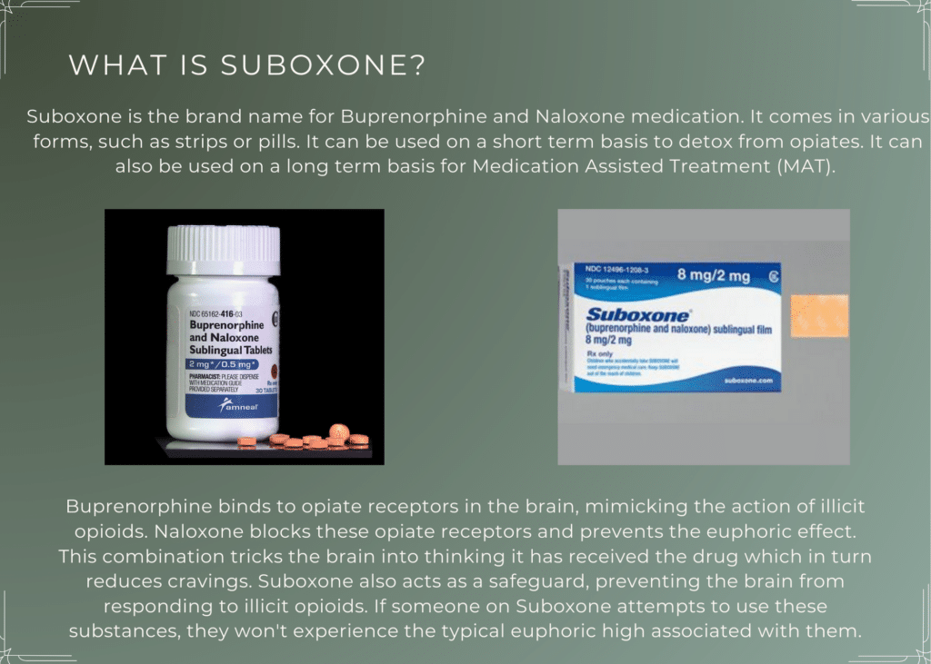 Infographic representing basic information about what is suboxone.