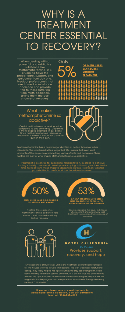 Infographic discussing why a treatment center is essential to recovery.