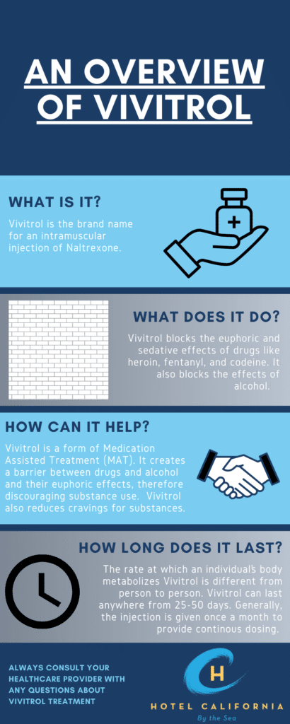 Infographic illustrating an overall view of what is vivitrol and what is its purpose in addiction treatment.