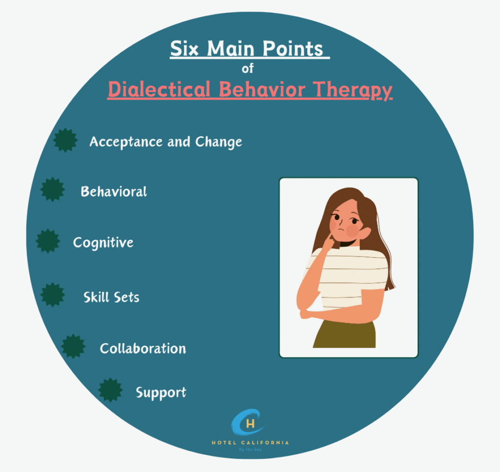 Inforgraph showing six main points of DBT.