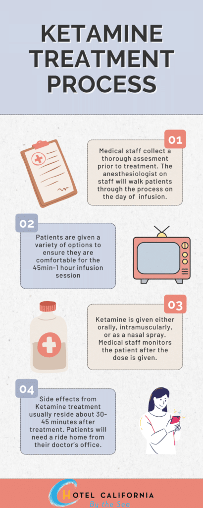Infograph showing the ketamine infusion treatment therapy for co-occurring mental health illnesses.
