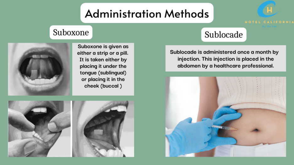 Infograph of administration of Suboxone vs sublocade administration methods 