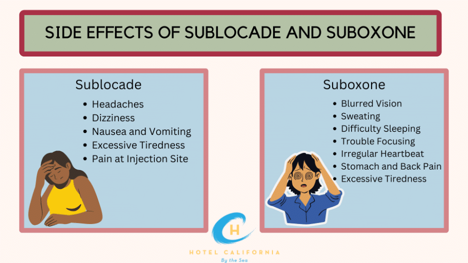Infograph showing the "side effects of sublocade and Suboxone" with symptoms of each medication 