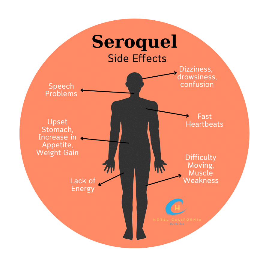 Infograph showing the side effects of seroquel and its impact on different parts of the body.
