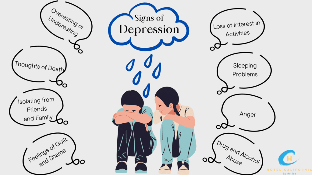 Infographic showing the signs someone might be developing depression.