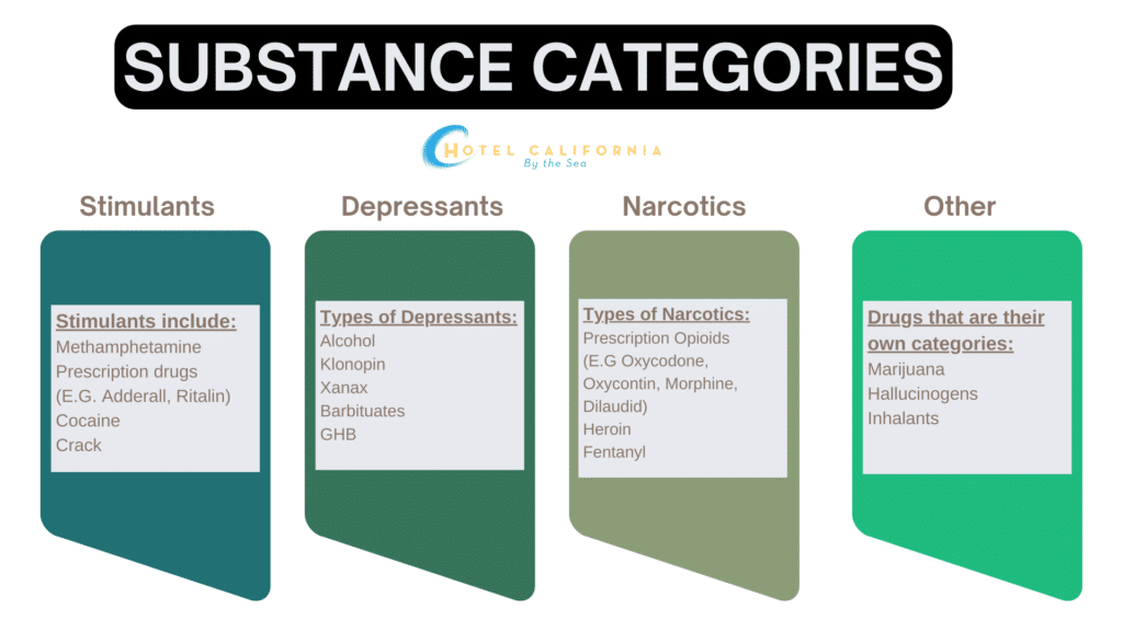 Most addictive drug graph 1