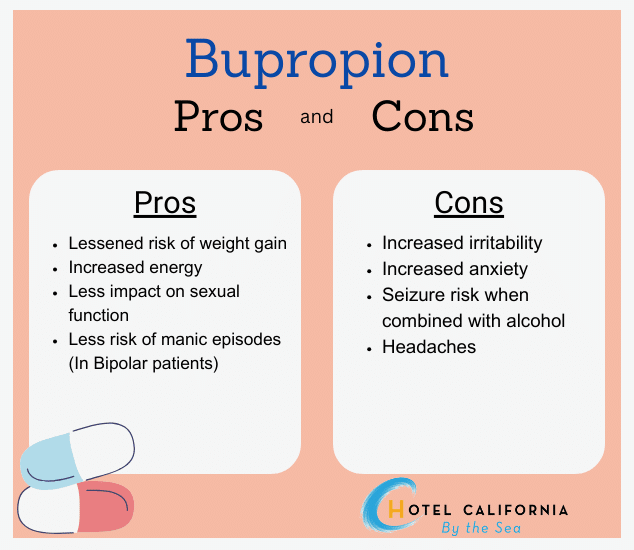 Infographic depicting the pros and cons of bupropion use for substance use disorder.