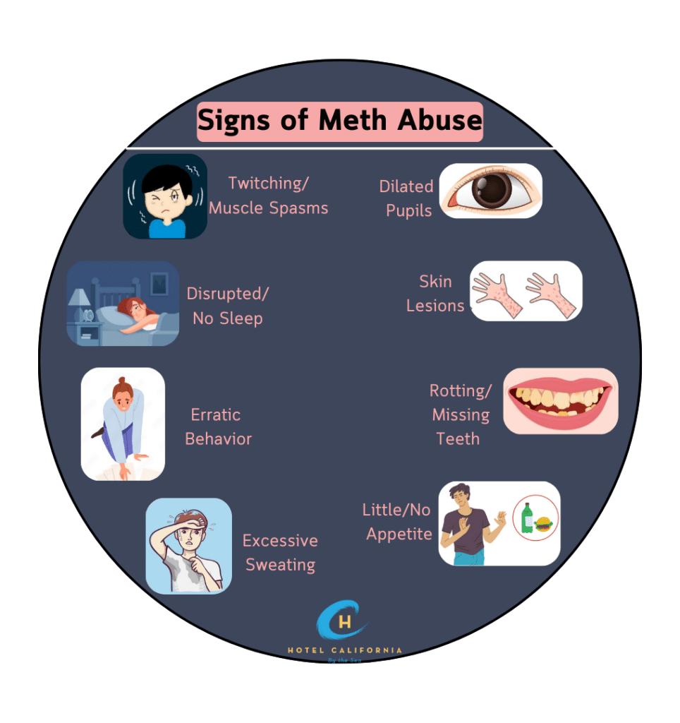 Infograph showing the signs of meth abuse.