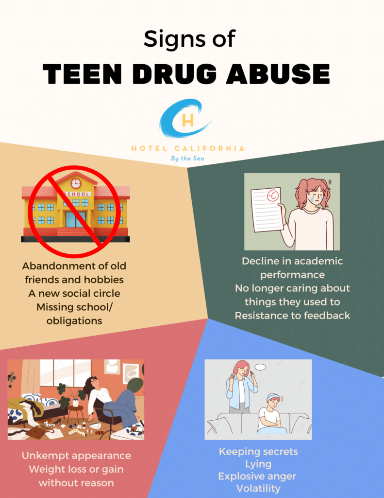 Infograph showing the different signs of teen drug abuse.