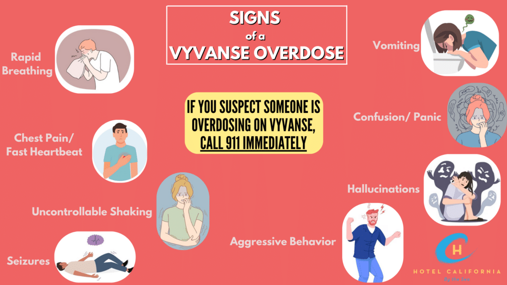 Infograph illustrating the different signs and side effects of vyvanse overdose.