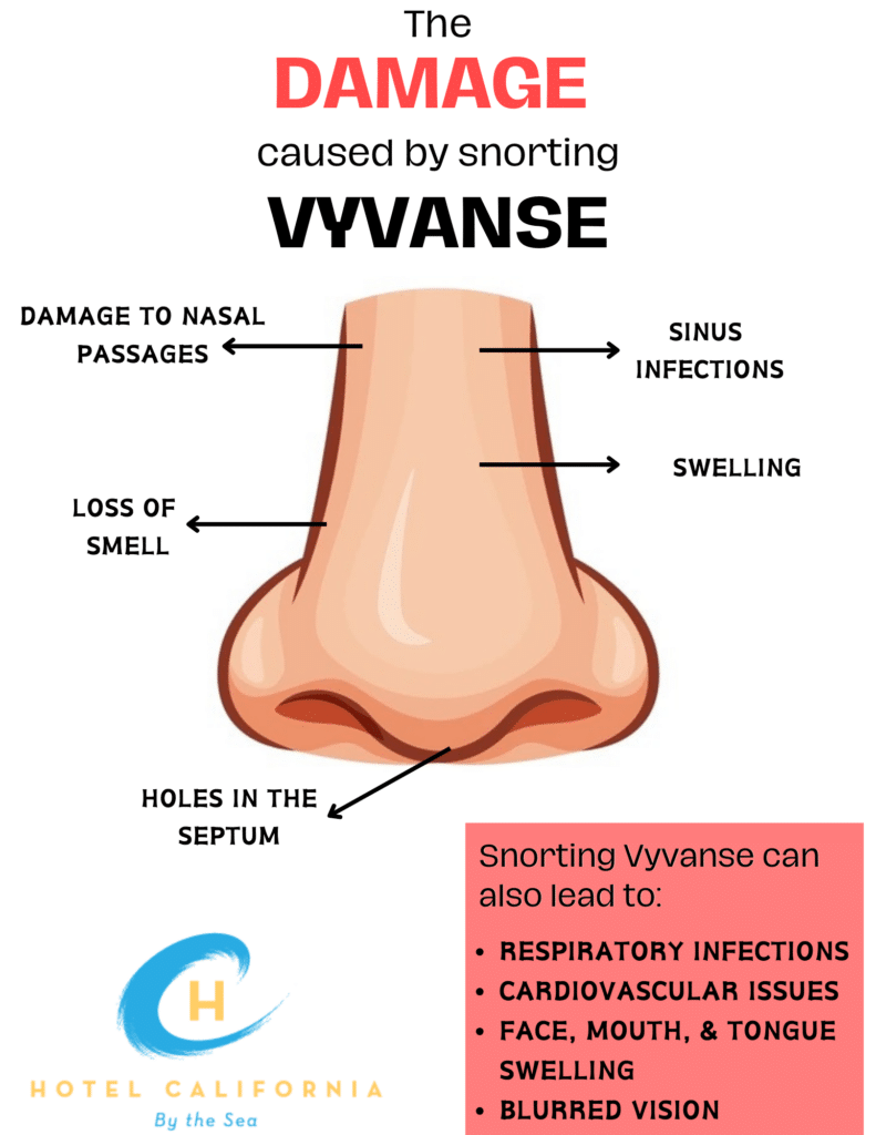 Infograph showing the areas that can get damaged when snorting Vyvanse,
