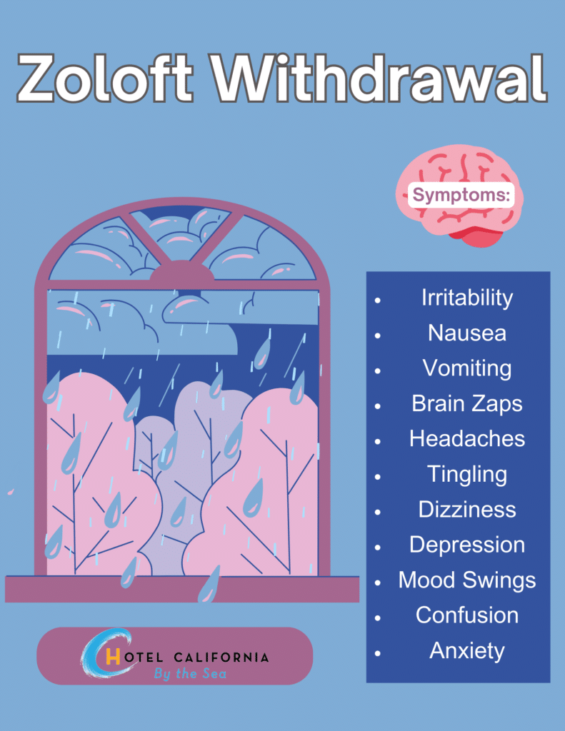 infograph chart showing symptoms and side effects of Zoloft withdrawal.
