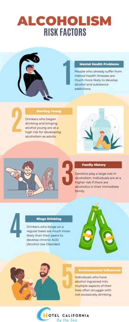 Infograph with 5 major risk factors to consider about alcohol use disorder.