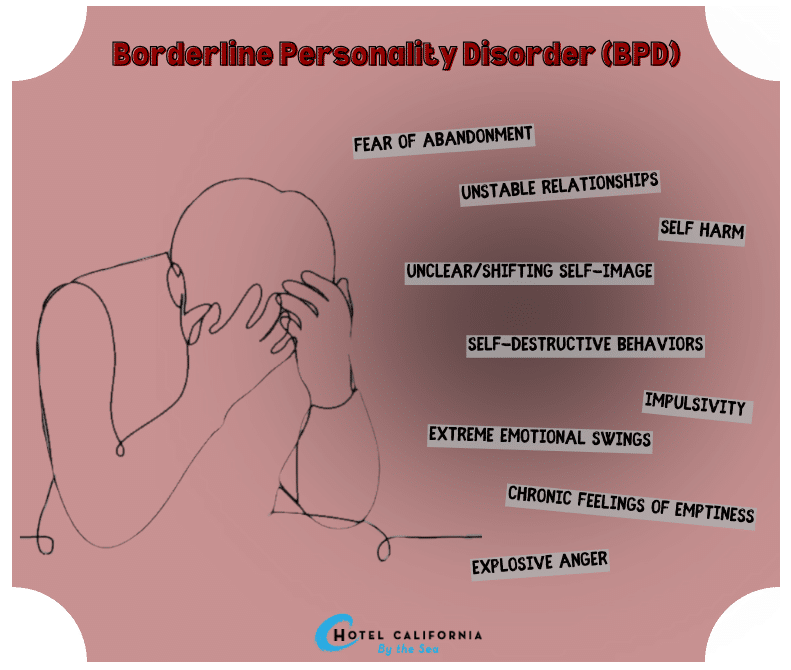 Infographic showing the symptoms of borderline personality disorder.