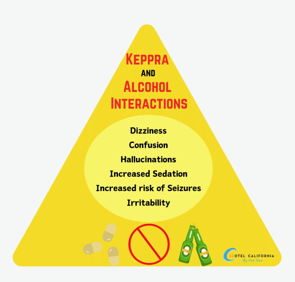 Infograph showing the symptoms of mixing keppra and alcohol.