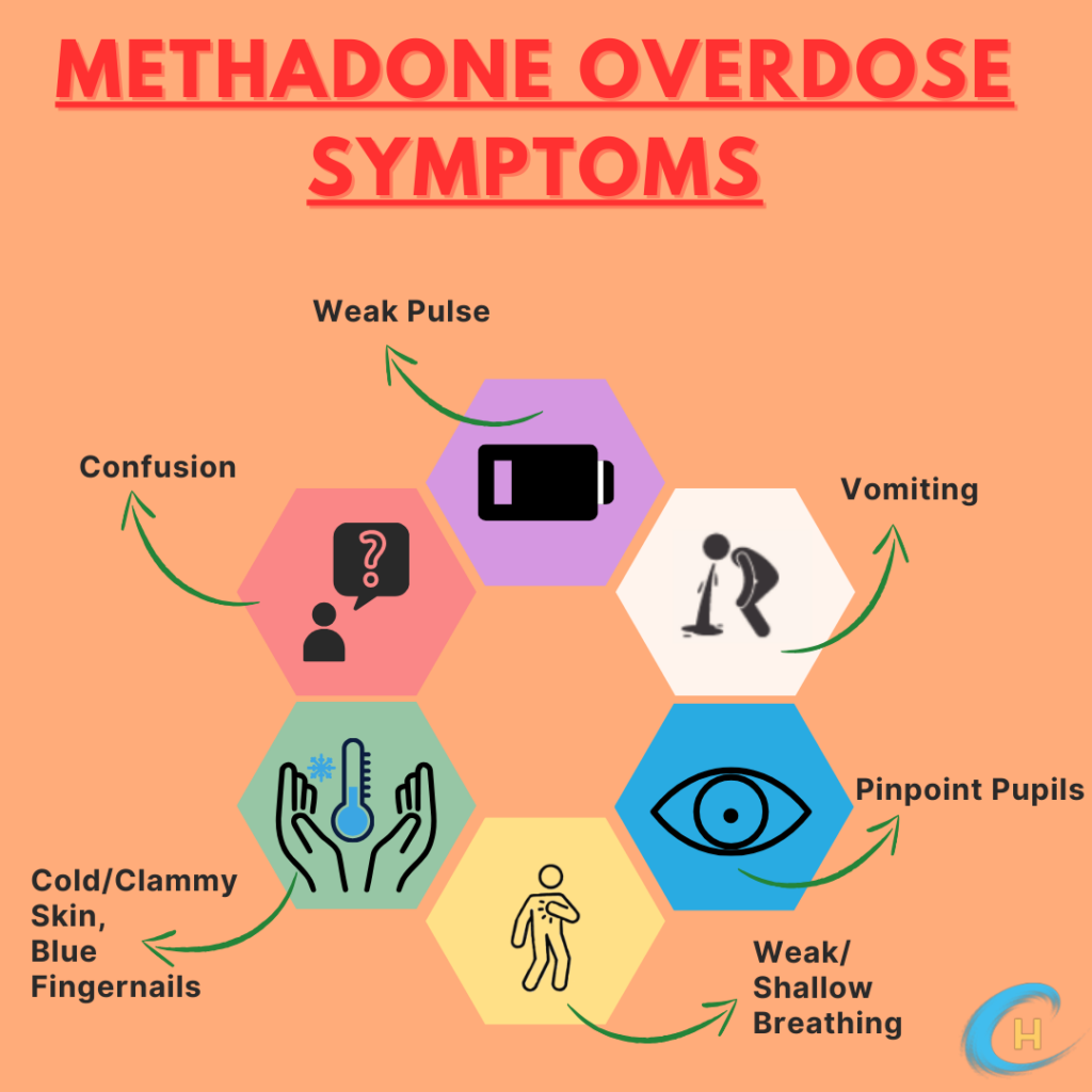 Infograph with a circular design illustrating various overdose symptoms.