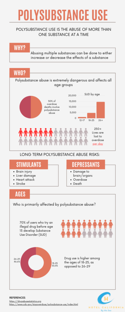 Infograph showing data on the prevalence of polysubstance use.