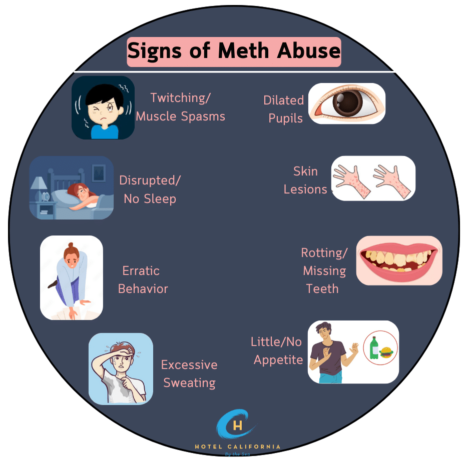 Circular infograph showing signs of meth abuse.