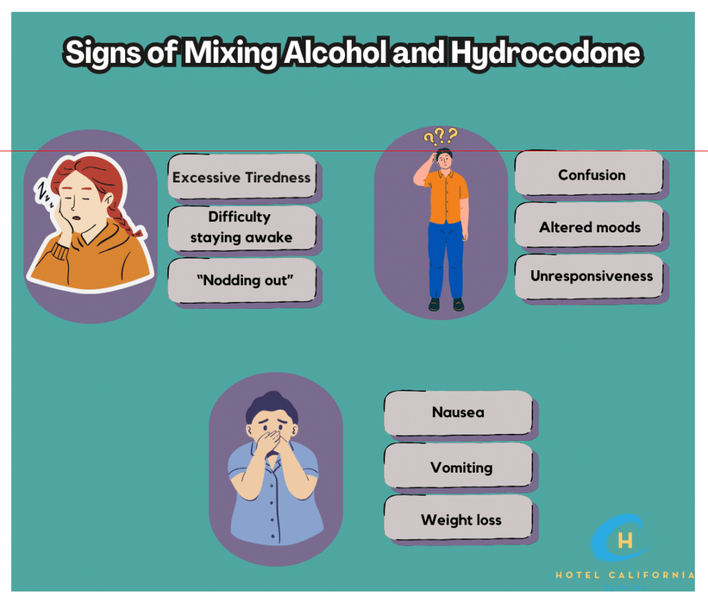 Infograph illustrating the various symptoms of mixing alcohol with hydrocodone.