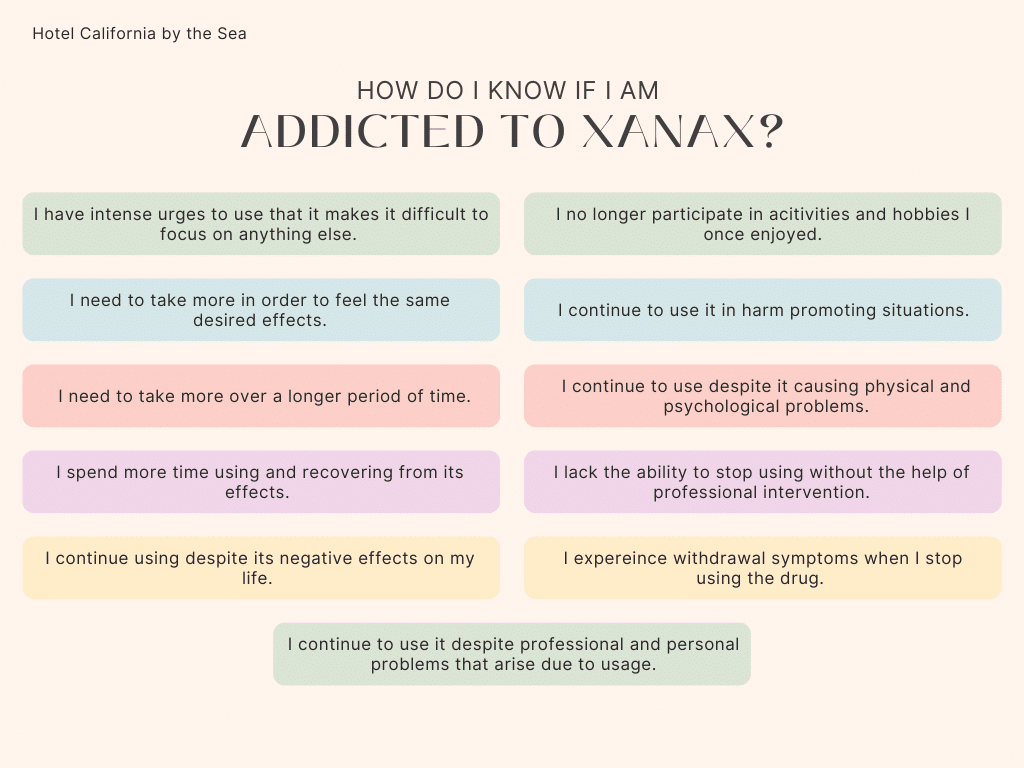 Infograph describing the signs to look for if a person is addicted to Xanax.
