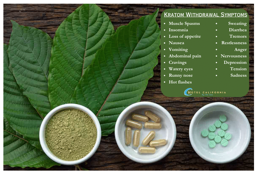 Infographic listing kratom withdrawal symptoms.