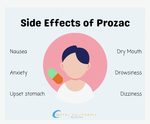 Infograph shows the various side effects of Prozac.