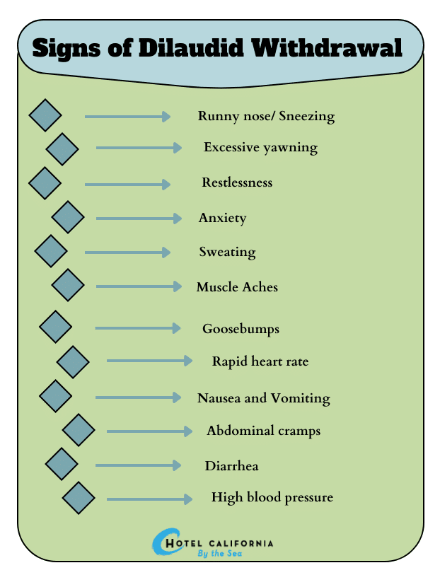 Infograph showing different signs and symptoms of Dilaudid withdrawal.