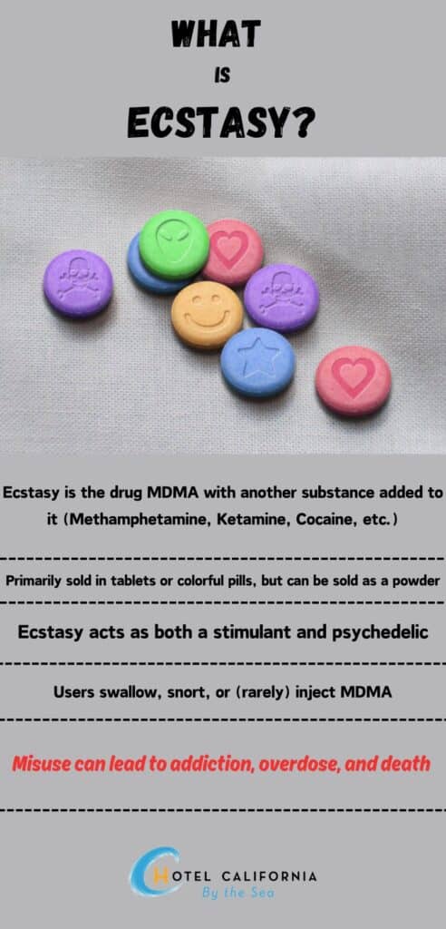 Infograph with colorful Ecstasy pills showing what type of drug it is.