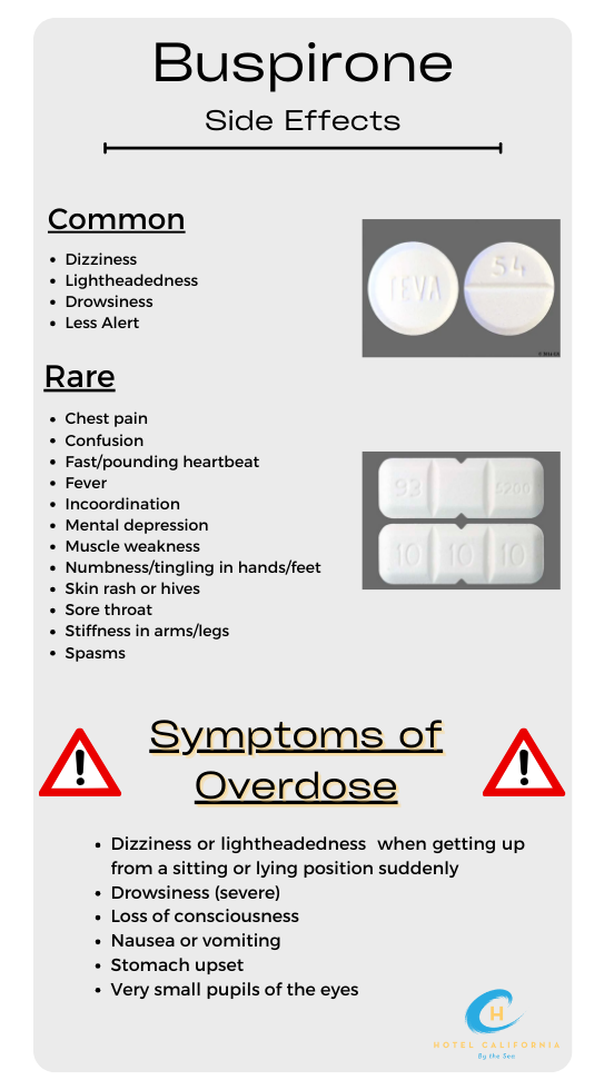 Infographic showing the buspirone side effects.