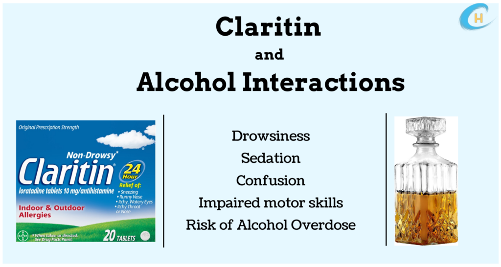 Infograph showing the interactions between Claritin and alcohol.