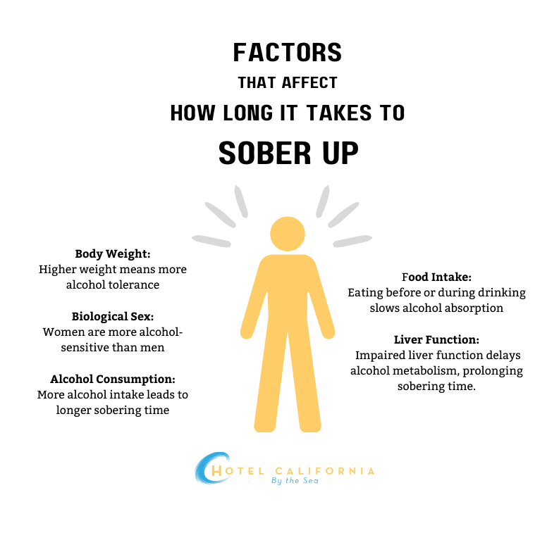 Infographic showing factors that affect how long it takes to sober up.