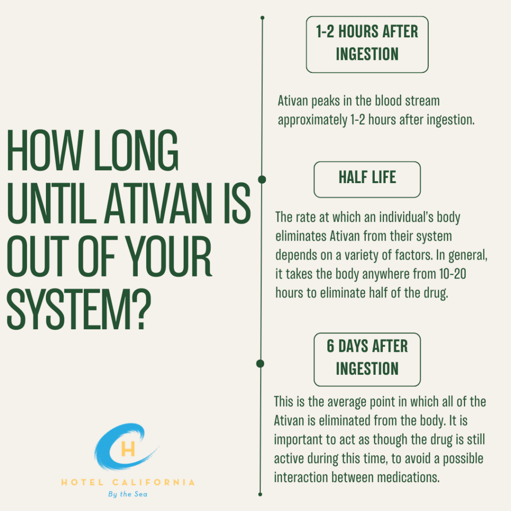Infograph showing the timeline of how long it takes to get Ativan out of your system.